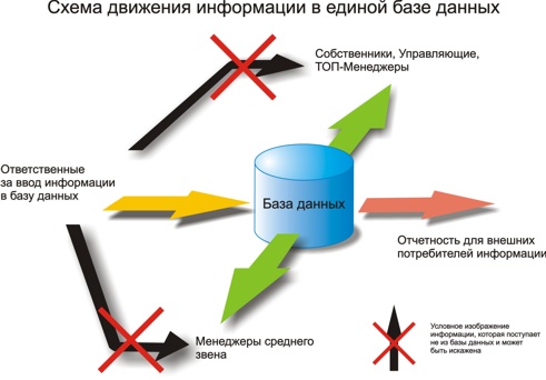 Реферат: ERP системы планирования ресурсов предприятия